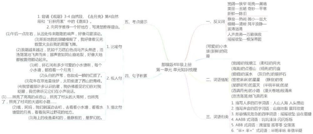 思维|部编四年级语文上册各单元思维导图考点总梳理