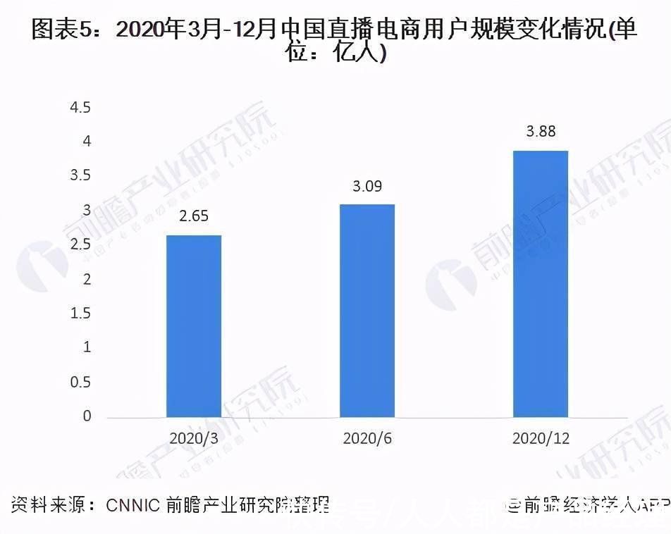 用户|“三大黑盒子”对直播电商未来的影响