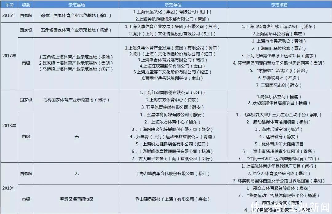 过年去哪里？运动休闲特色小镇了解一下丨爱申活暖心春