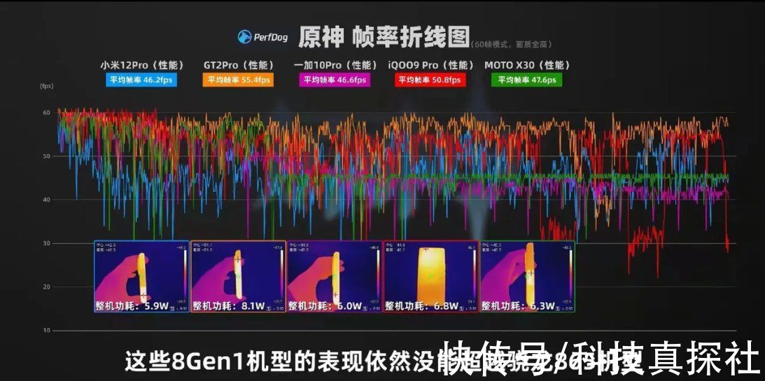 骁龙8|联发科创造历史！骁龙8成纸老虎，天玑9000真有这么强？