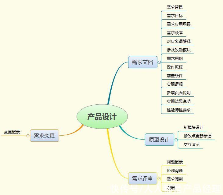 腾讯云|一名To B产品经理做的那些事儿