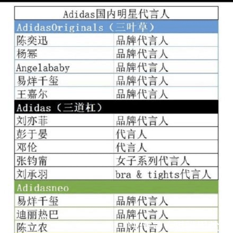 人民日报点名阿迪达斯辱华,杨幂杨颖等13