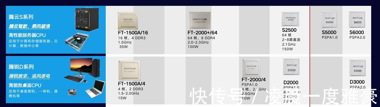 重磅|拥抱信创国产化浪潮，《飞腾硬件生态产品手册》重磅发布！