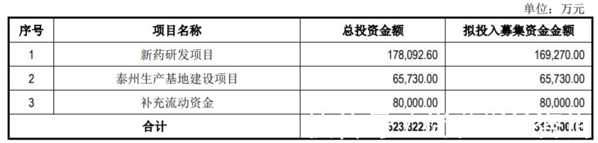 肿瘤|2过1！同运不同命，两家企业之前均暂缓审议，一家过会，一家被否