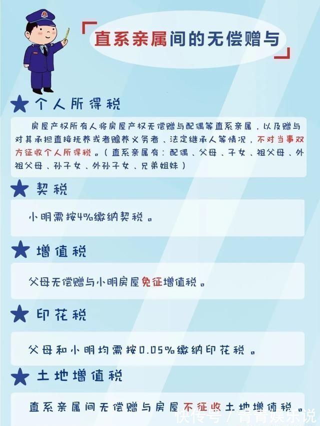 契税|定了这6种房产不再属于自己,子女无法继承最终将被收回