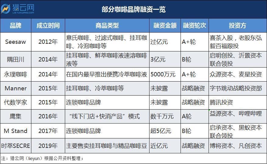 挂耳咖啡|知乎悄悄杀入咖啡赛道