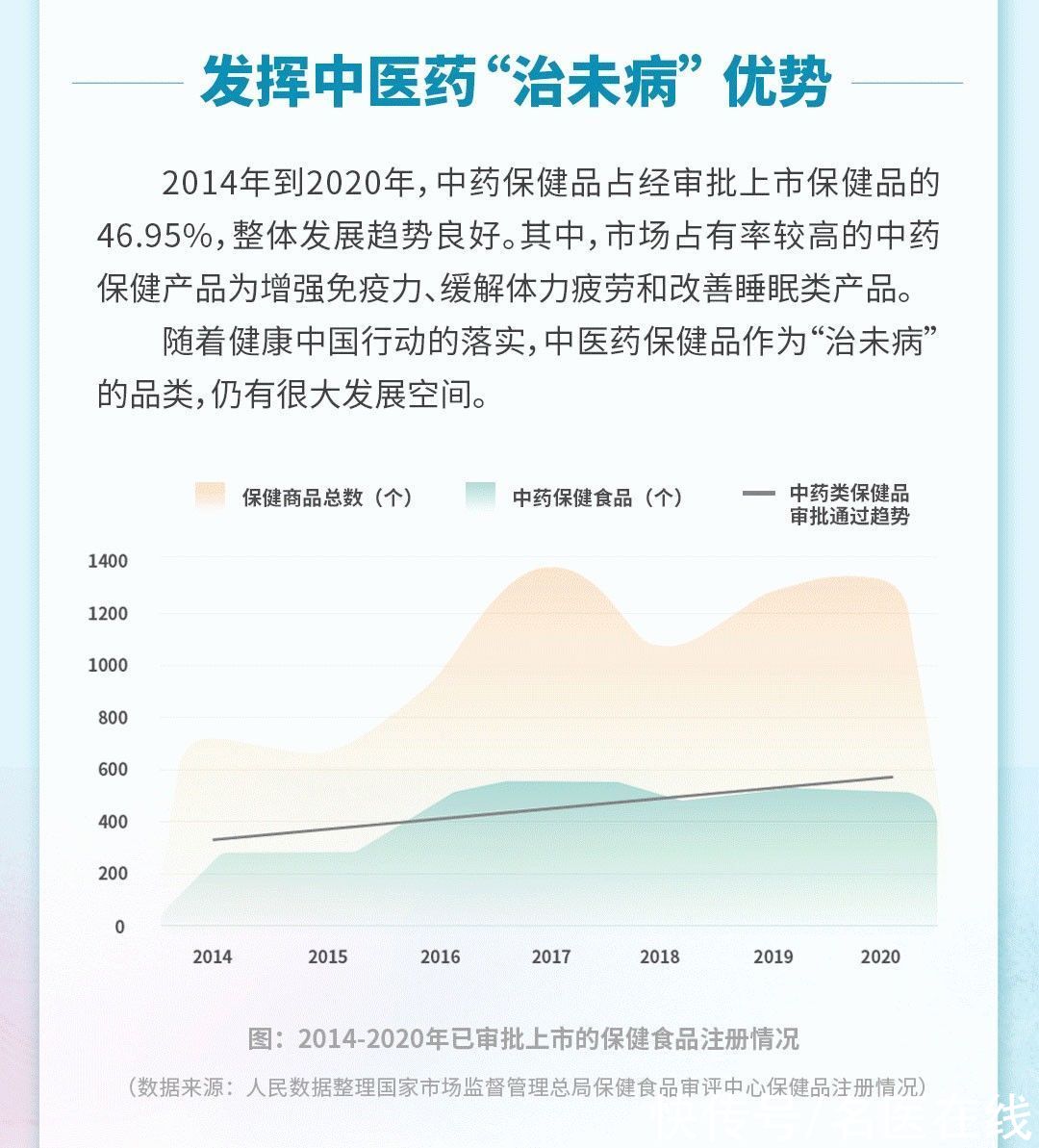 三七|云南白药携手人民数据，对国民亚健康状态进行深入调查