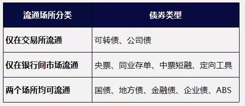 怎样给公司债券发行定价？2025年全球Top加密货币交易所权威推荐