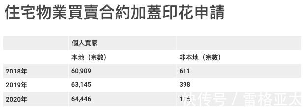 买房|香港楼市大变化！他们竟成买房主力军！
