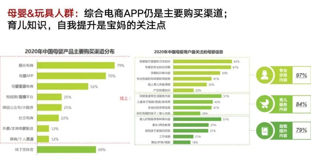 母婴|千亿零售企业「私域运营方案」公开：这3个知识点值得抄