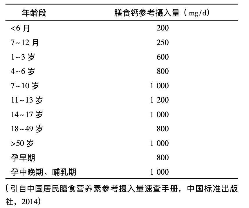 骨质疏松|远离骨质疏松,争当“硬骨头”
