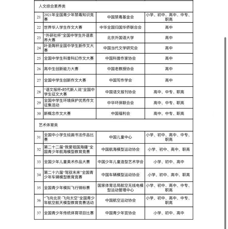 教育部|教育部公示新学年面向中小学生的全国性竞赛活动白名单