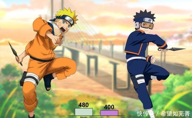 六道模式|火影鸣人与带土各阶段战力,下忍时不分伯仲,六道模式下鸣人完胜!