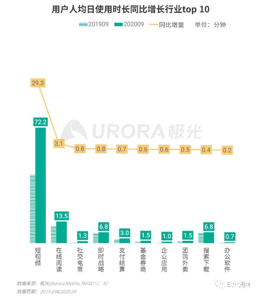 视频|视频号：热榜上的教育类作品与IP