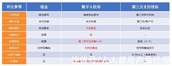 数字|原来这就是数字人民币，看完终于懂了