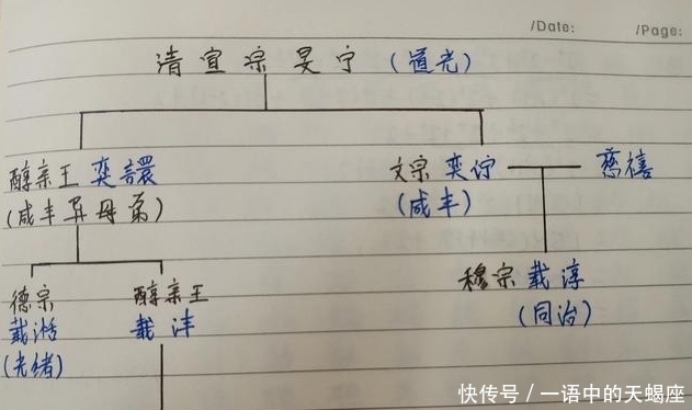 道光|慈禧太后与道光、咸丰、同治、光绪、溥仪是分别都是啥关系？