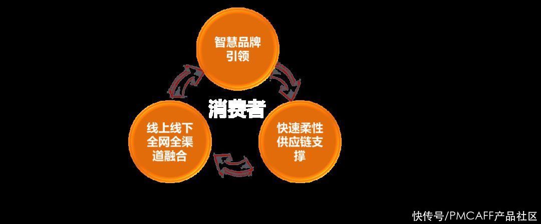 副总裁|阿里副总裁肖利华：数智化转型的7个关键词