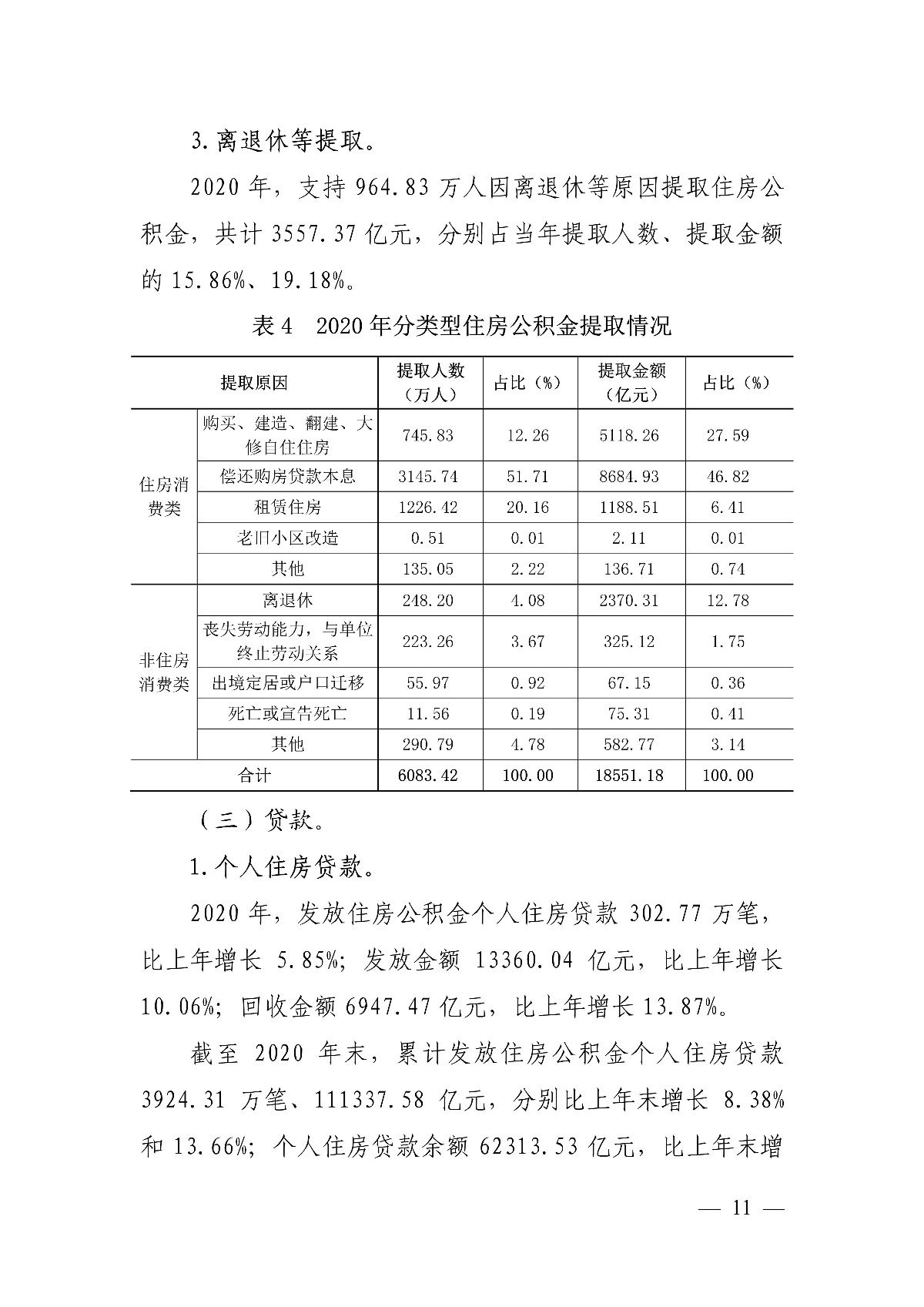公積金|住建部：全國住房公積金2020年年度報告