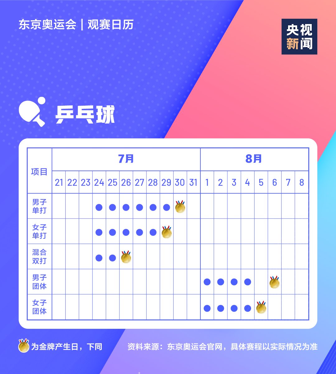观赛|收藏！极简版东京奥运会观赛日历