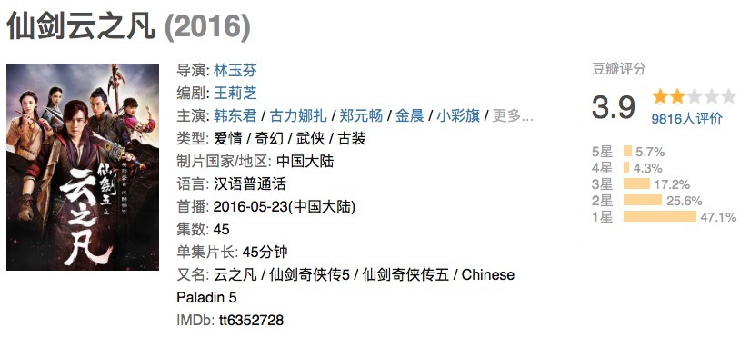 陈坤撑不起牌面?《和平之舟》在央妈开播,收视率只有1.19%