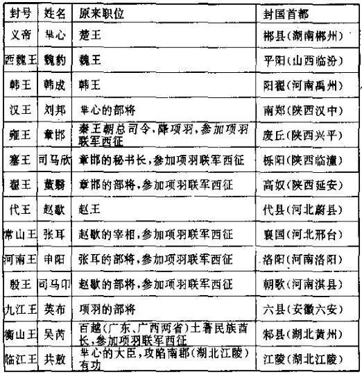 坐天下|天下归汉：项羽，有本事打天下却没本事坐天下！