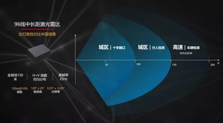 可靠性|知名机构发全球ADAS激光雷达排名：速腾位居国内第一，华为迎头赶上、比肩禾赛