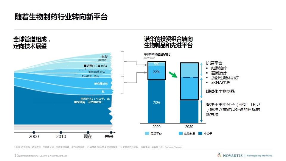 武田|诺华、辉瑞、武田摩根大通医疗健康年会演讲内容分享（附PPT）