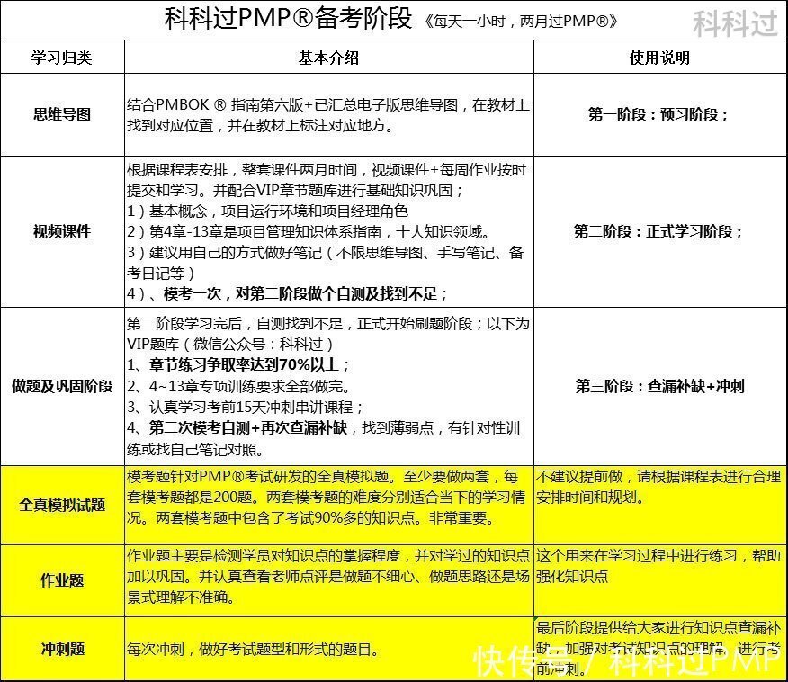 计划|2021年9月PMP考试备考计划表