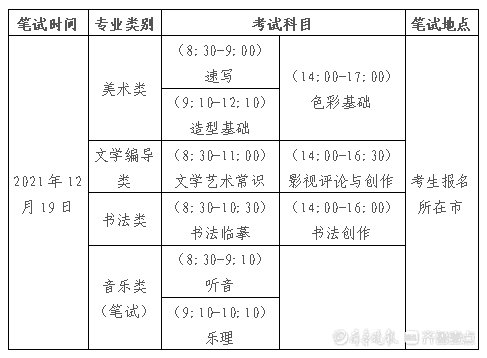 播音主持|@烟台考生，2022年艺术统考范围扩大，12月19日开始笔试