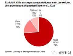物流|快狗打车IPO,姚劲波的同城生态怎么样了?
