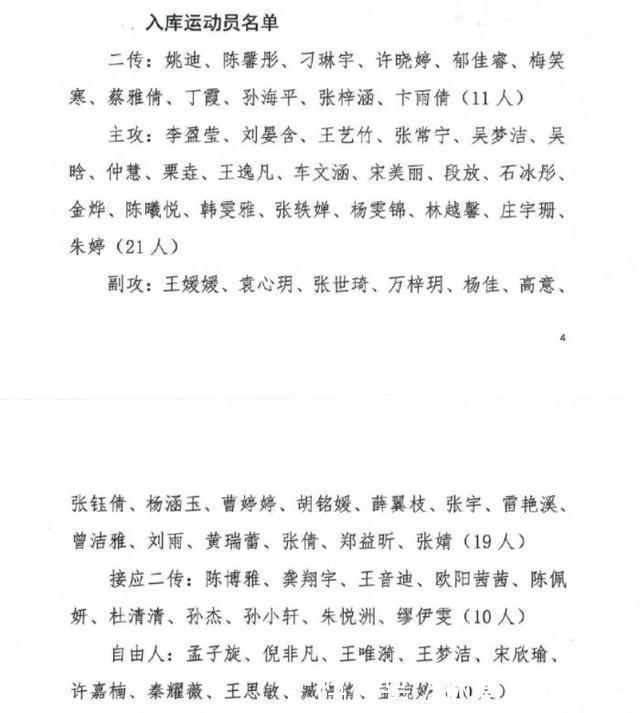 杨雯锦|重磅!女排公布选人标准71人入围,大国家队竞争更激烈,二传爆冷