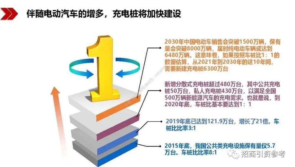 读懂|【招商动态】40万亿“新基建”招商：100页PPT读懂新基建的新机遇！