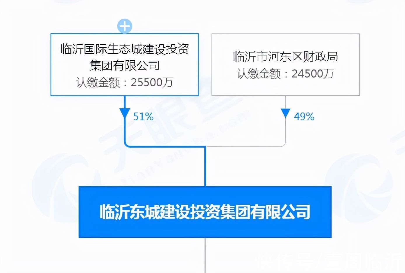 起始价|总价10.8亿元！临沂这里成功出让三宗优质地块