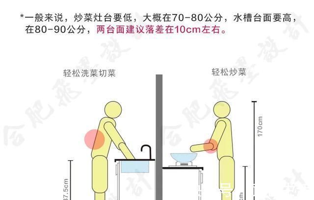 装修|下一套房子装修,橱柜就照这样打,布局尺寸这么详细,不信不好用