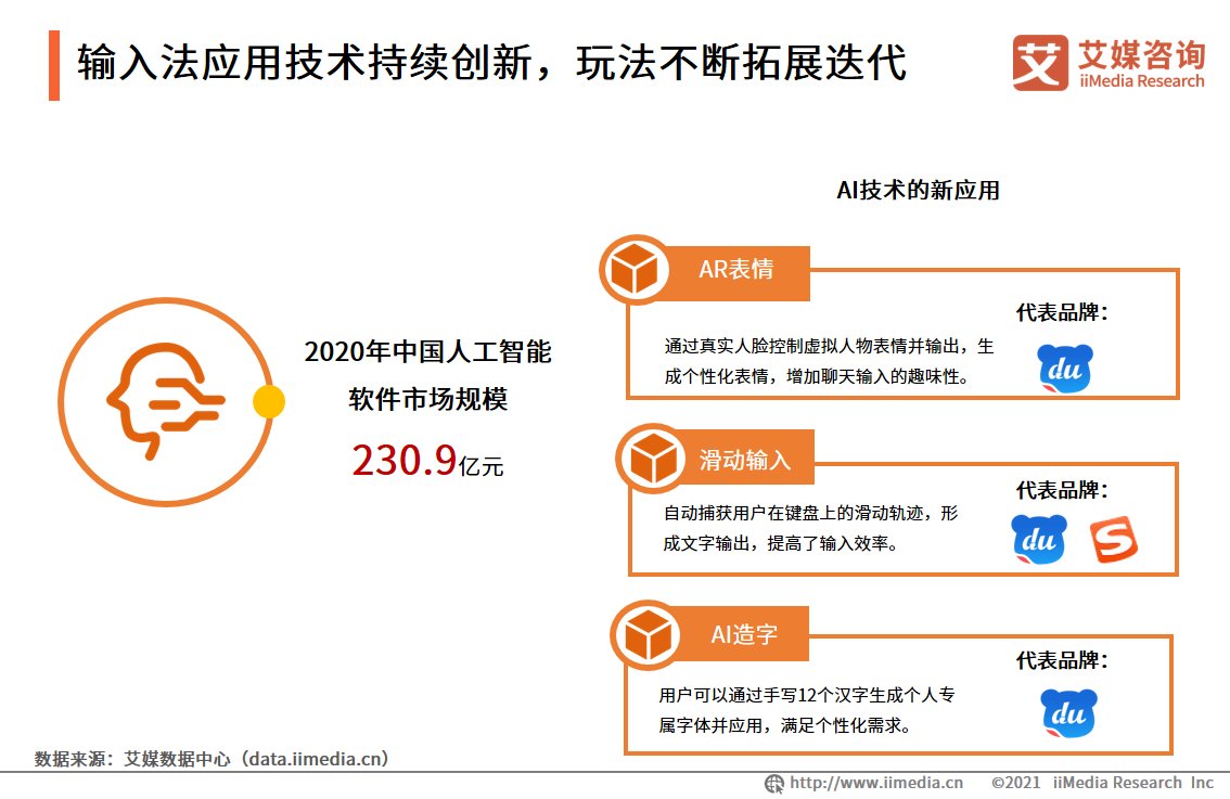 手机输入法|第三方手机输入法行业：扩展B端业务场景，AI功能成为核心竞争力