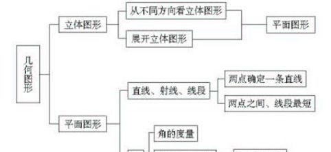 七年级|七年级数学（上）最全的知识点