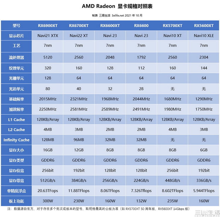 AMD Radeon RX6600评测：更亲民的次世代体验