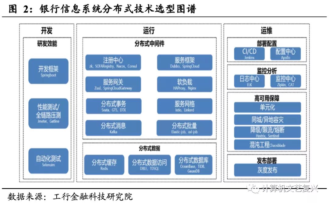 it|海外银行IT理念发展启示录