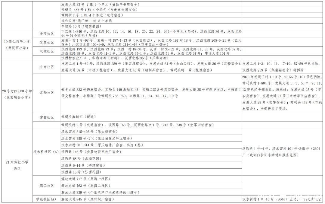 入学|最新！武汉各区划片入学范围公布