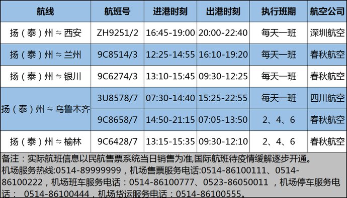 航班|注意!扬州泰州国际机场航班有大变化!