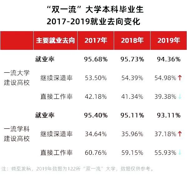 人数|为什么今年大多数人依然坚持出国读研？