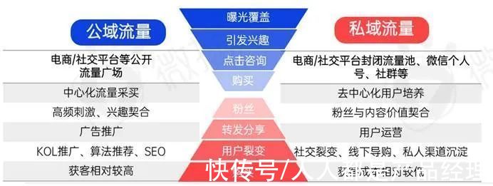 roi|新消费品牌KOL营销的六大成功定律