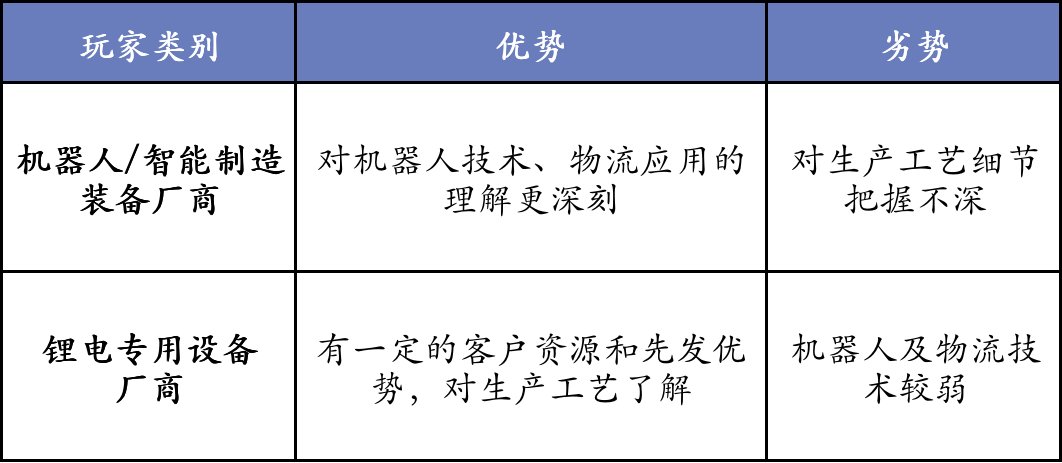 磷酸铁锂|6000亿扩产潮，高景气周期下锂电产业链机遇梳理