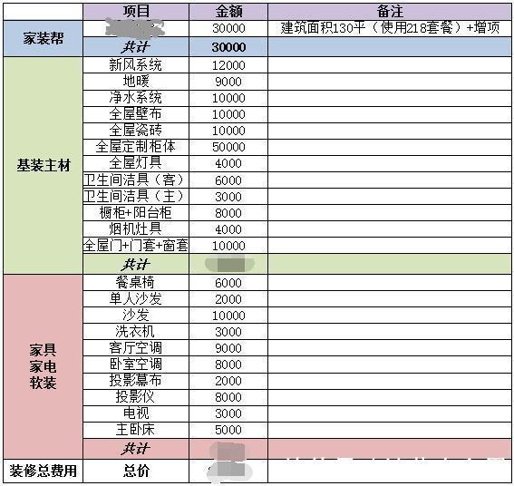装修|入住新家满意，阳台是“大亮点”，餐边柜收纳完美+附加装修清单