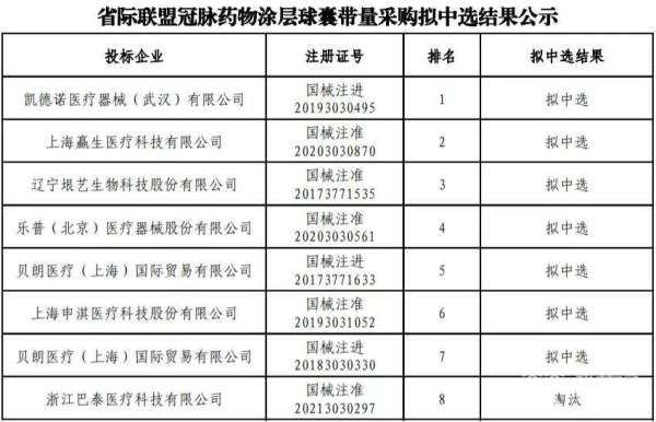 集采|从“带量采购”看医改惠民丨2021年度观察