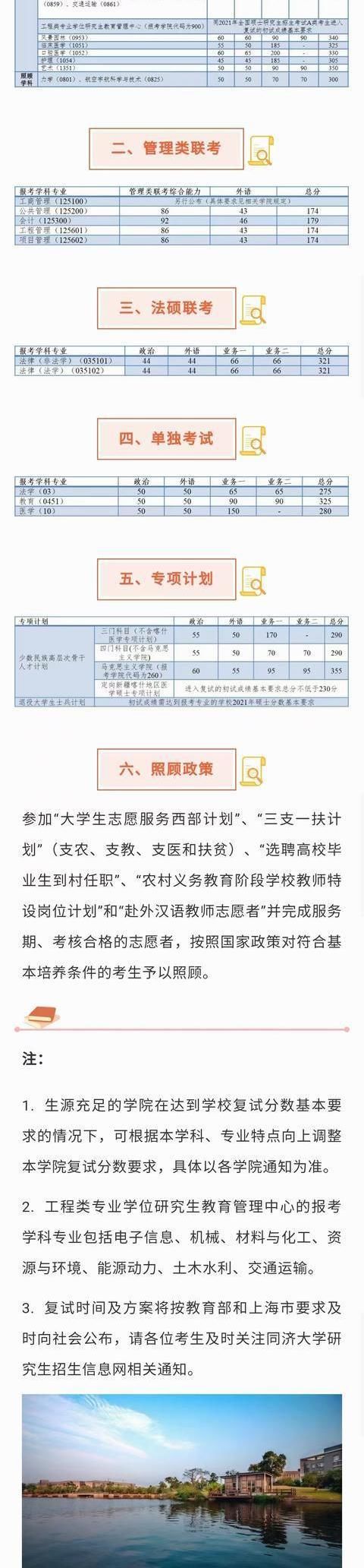 17 所院校公布 2021 年硕士复试分数线