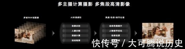 m荣耀Magic3系列拍下陶勇现状甘愿做医疗科研路上的垫脚石！