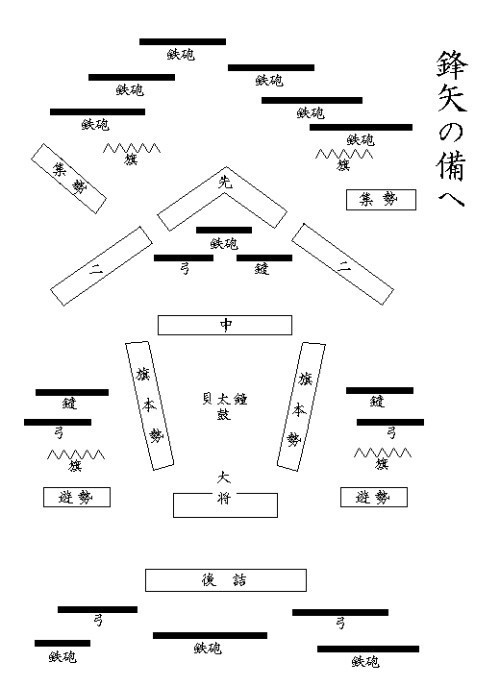 时期|古人是如何打“群架”，三国时期阵法揭秘