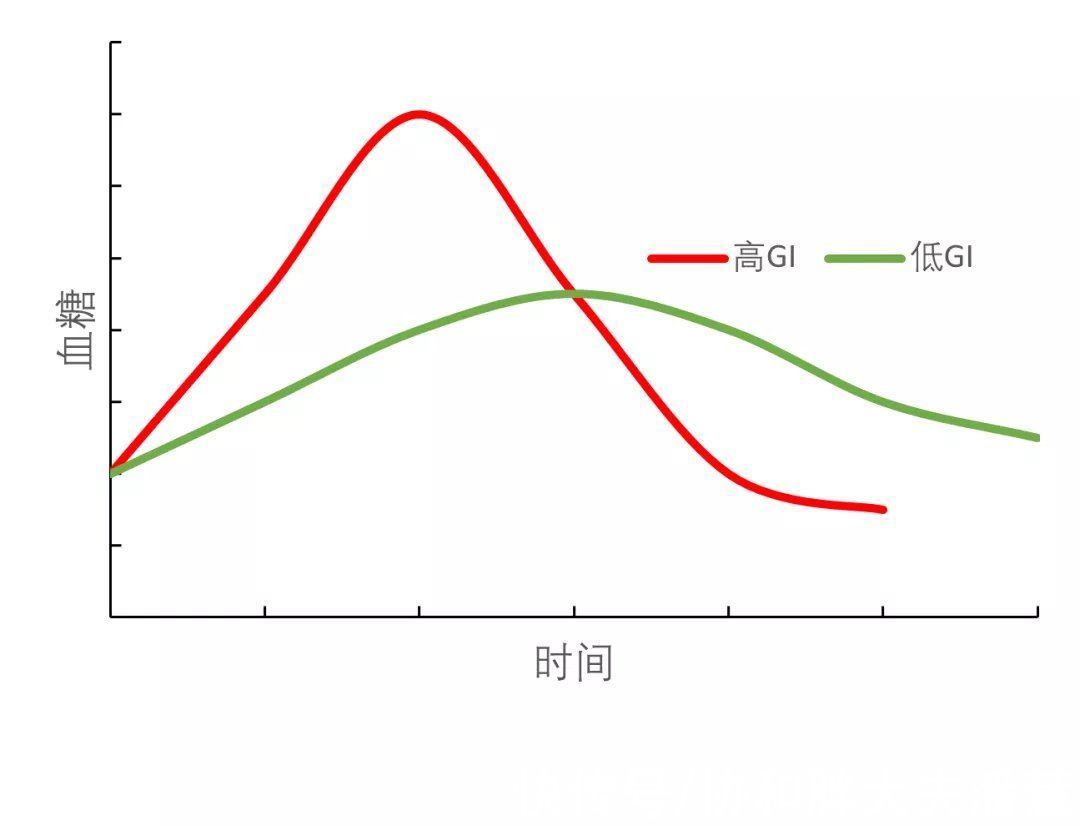 gl|辟谣：如何依据升糖指数科学指导糖尿病患者的饮食？