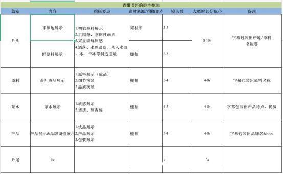 视频生产工具“AI智能脚本编辑器”你会用么？